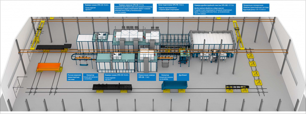 конвейерная окрасочная линия.jpg